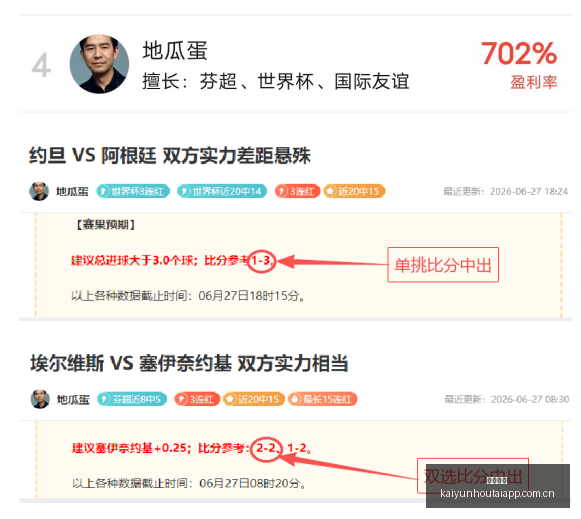 世界杯神预,连续,场全红,开云后台,后台管理中心,系统管理平台,平台服务系统,后台资讯