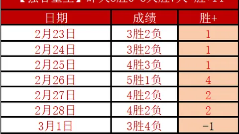 柏林赫塔近6期胜率仅5场，专家质合分析前区十码推荐